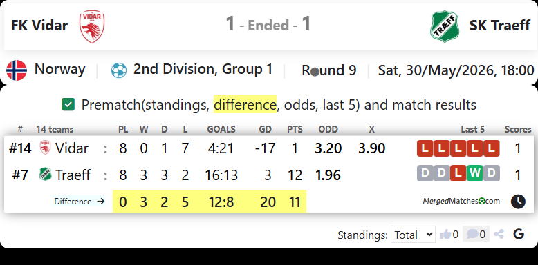 FK Vidar Vs SK Traeff screenshot