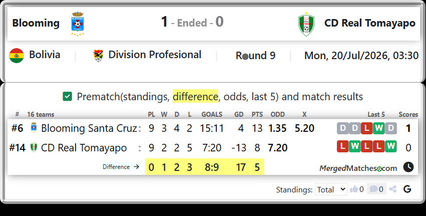 Blooming Santa Cruz Vs CD Real Tomayapo screenshot