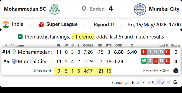 Mohammedan SC Vs Mumbai City screenshot