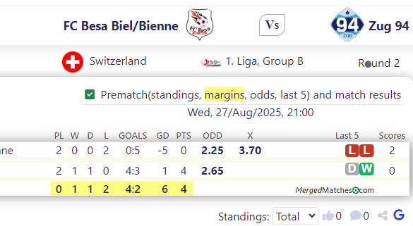 FC Besa Biel/Bienne Vs Zug 94 screenshot
