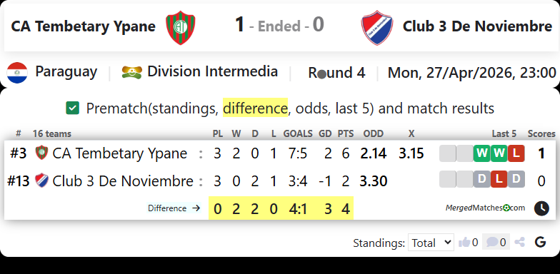 CA Tembetary Ypane Vs Club 3 De Noviembre screenshot