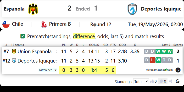 Espanola Vs Deportes Iquique screenshot