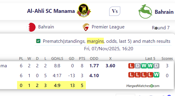 Al-Ahli SC Manama Vs Bahrain screenshot