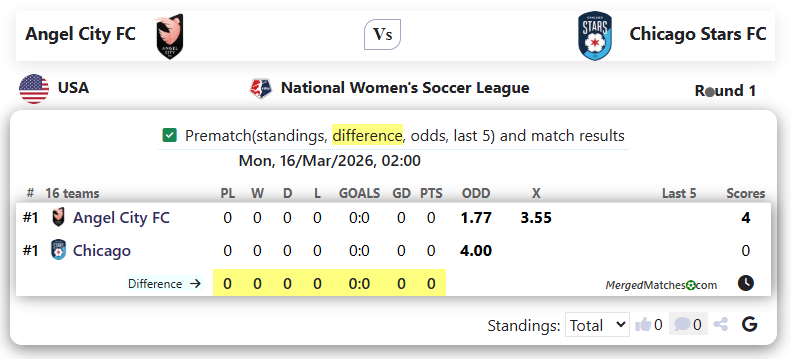 Angel City FC Vs Chicago Stars FC screenshot