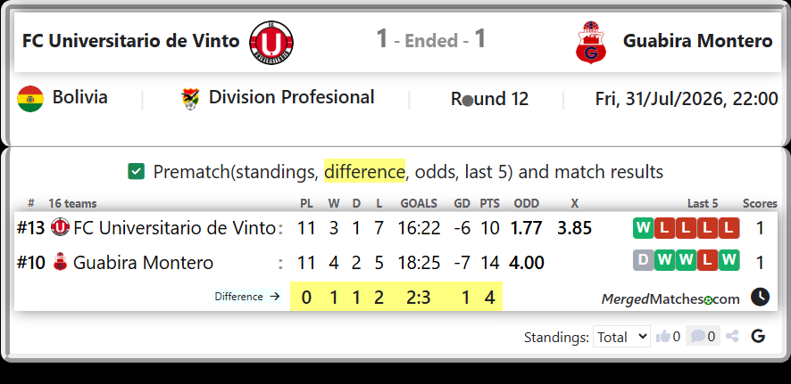 FC Universitario de Vinto Vs Guabira Montero screenshot