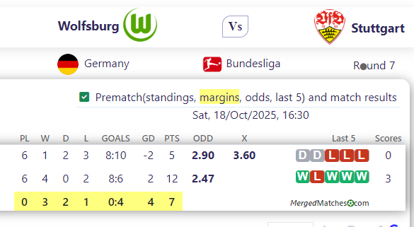 Wolfsburg Vs Stuttgart screenshot