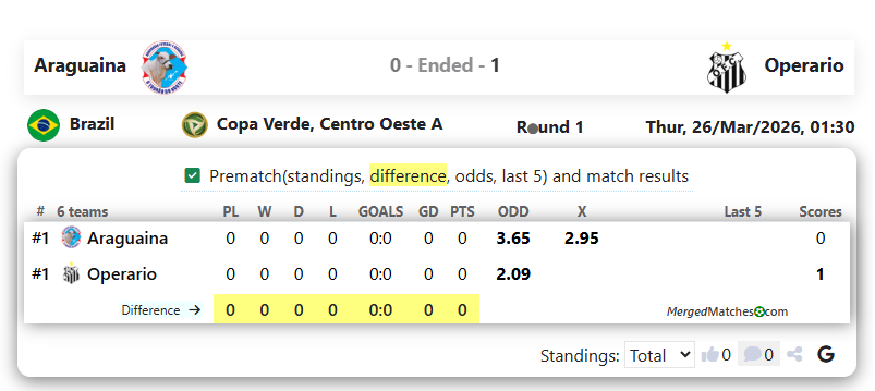 Araguaina Vs Operario screenshot