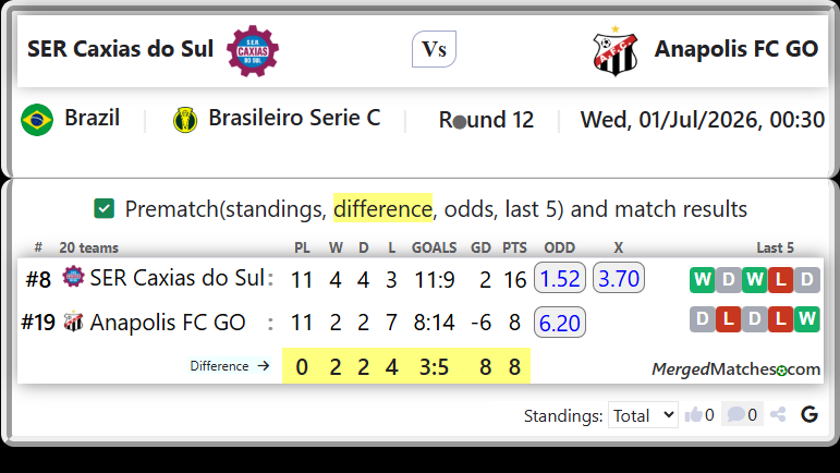 SER Caxias do Sul Vs Anapolis FC GO screenshot