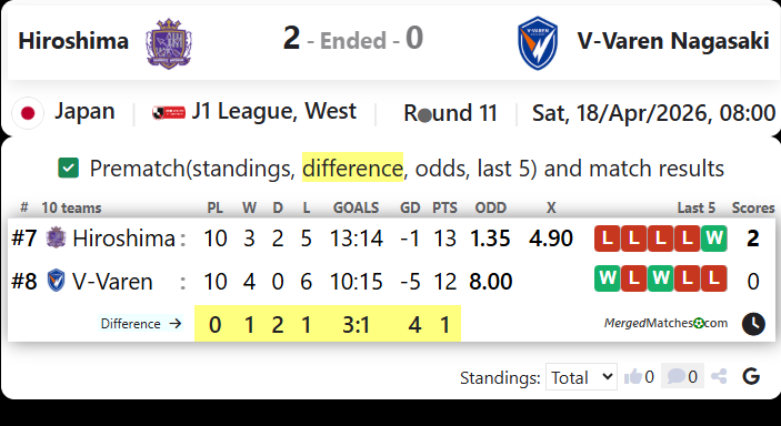 Hiroshima Vs V-Varen Nagasaki screenshot