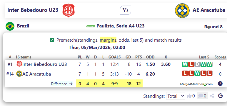 Inter Bebedouro U23 Vs AE Aracatuba screenshot