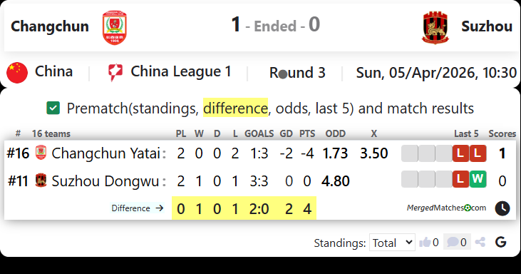 Changchun Vs Suzhou screenshot