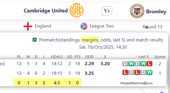 Cambridge United Vs Bromley screenshot