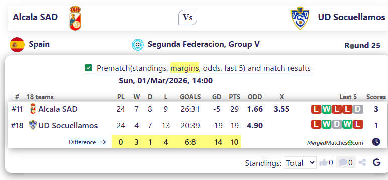 Alcala SAD Vs UD Socuellamos screenshot
