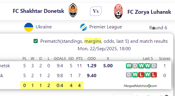 FC Shakhtar Donetsk Vs FC Zorya Luhansk screenshot