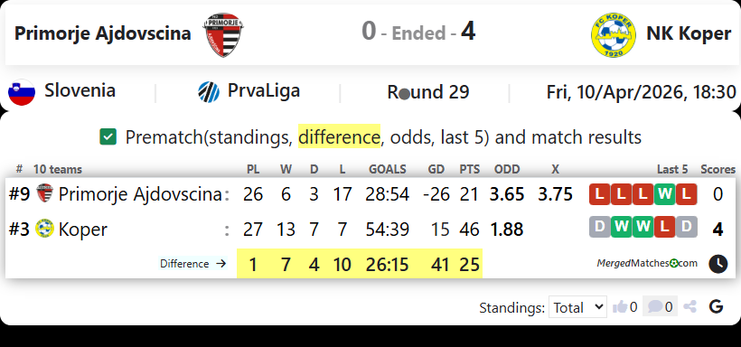 Primorje Ajdovscina Vs NK Koper screenshot