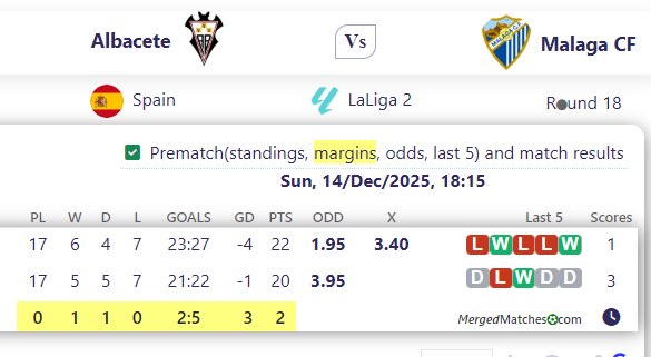 Albacete Vs Malaga CF screenshot