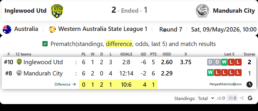 Inglewood United Vs Mandurah City screenshot