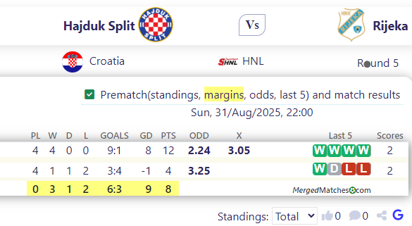 Hajduk Split Vs Rijeka screenshot