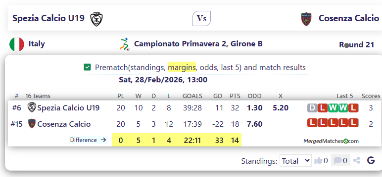 Spezia Calcio U19 Vs Cosenza Calcio screenshot