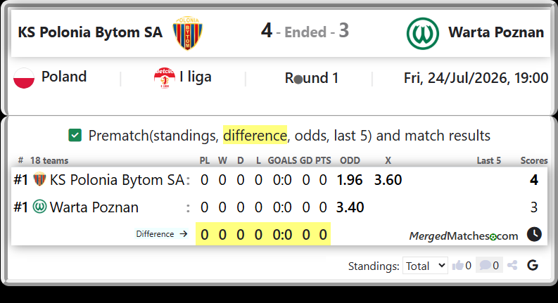 KS Polonia Bytom SA Vs Warta Poznan screenshot