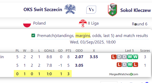 OKS Swit Szczecin Vs Sokol Kleczew screenshot