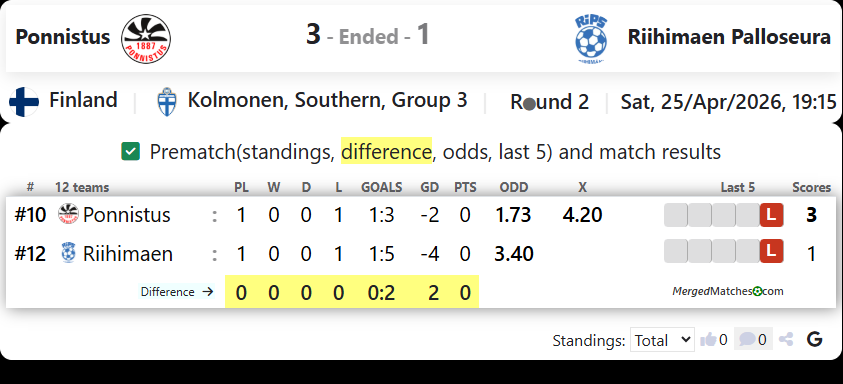 Ponnistus Vs Riihimaen Palloseura screenshot