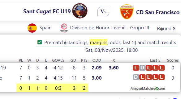 Sant Cugat FC U19 Vs CD San Francisco screenshot