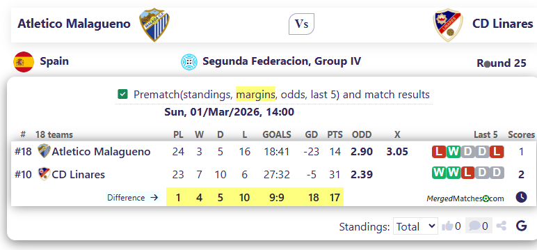 Atletico Malagueno Vs CD Linares screenshot