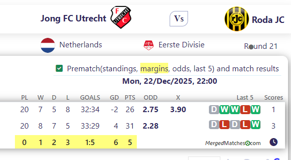 Jong FC Utrecht Vs Roda JC screenshot