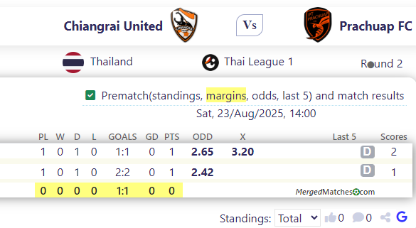Chiangrai United Vs Prachuap FC screenshot