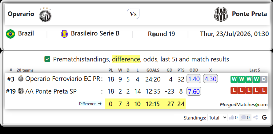 Operario Ferroviario EC PR Vs AA Ponte Preta SP screenshot