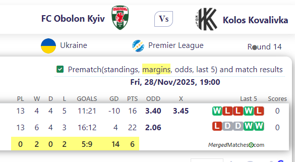 FC Obolon Kyiv Vs Kolos Kovalivka screenshot