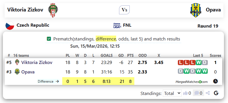 Viktoria Zizkov Vs Opava screenshot