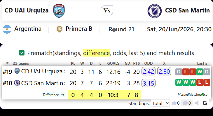 CD UAI Urquiza Vs CSD San Martin screenshot