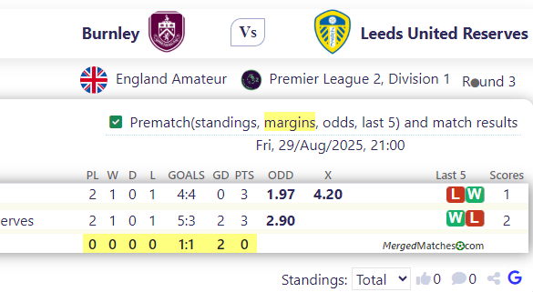 Burnley Vs Leeds United Reserves screenshot