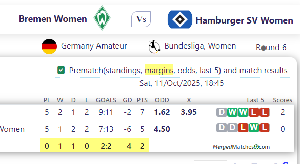 Bremen Women Vs Hamburger SV Women screenshot
