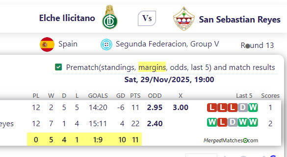 Elche Ilicitano Vs San Sebastian Reyes screenshot