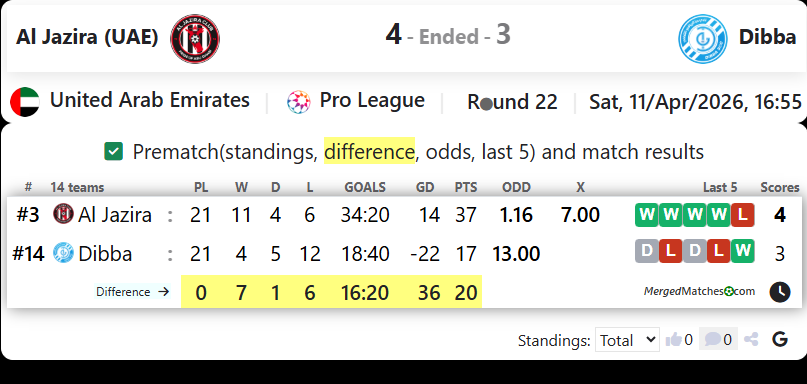 Al Jazira (UAE) Vs Dibba screenshot