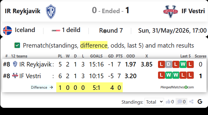 IR Reykjavik Vs IF Vestri screenshot