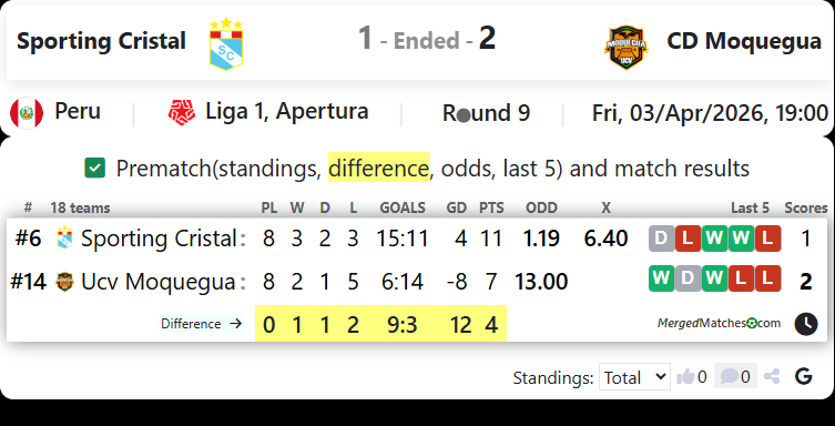 Sporting Cristal Vs CD Moquegua screenshot