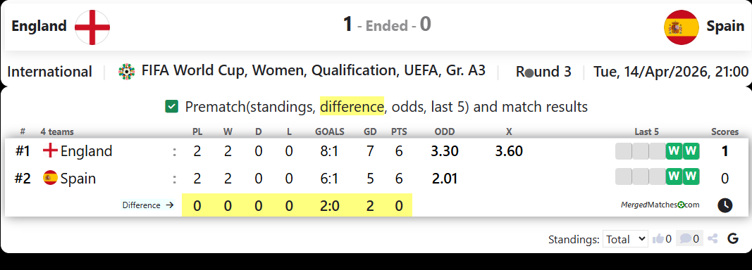 England Vs Spain screenshot