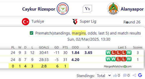 Caykur Rizespor Vs Alanyaspor screenshot