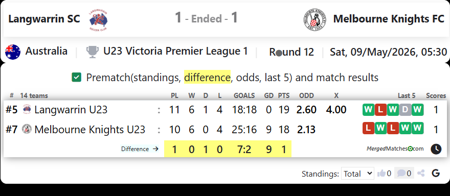 Langwarrin SC Vs Melbourne Knights FC screenshot