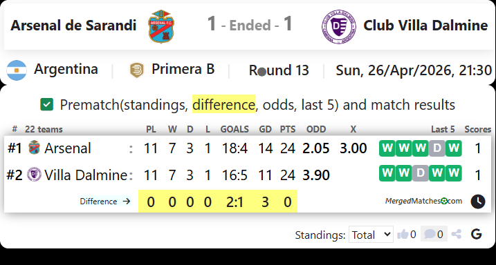 Arsenal de Sarandi Vs Club Villa Dalmine screenshot