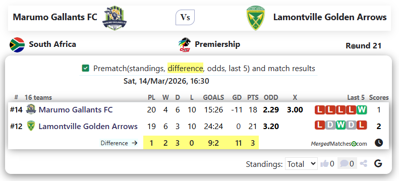 Marumo Gallants FC Vs Lamontville Golden Arrows screenshot