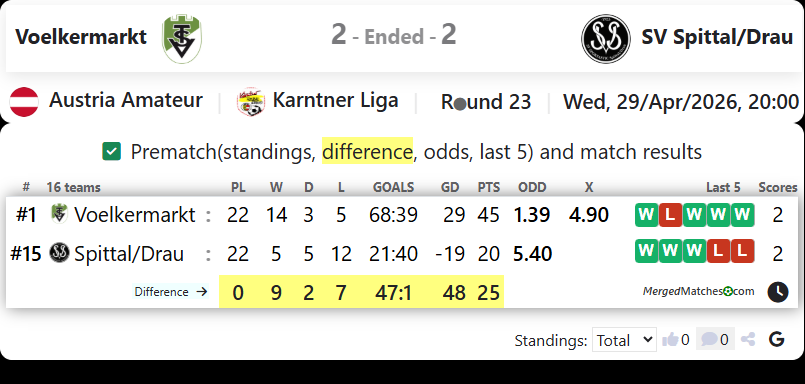 Voelkermarkt Vs SV Spittal/Drau screenshot