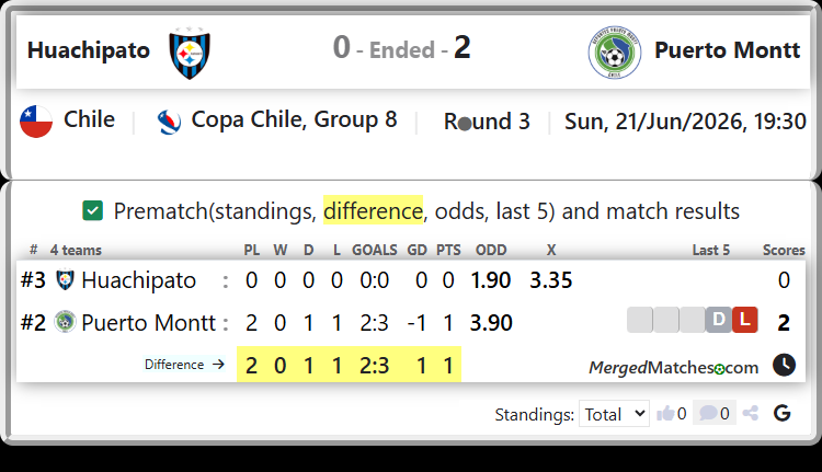 Huachipato Vs Puerto Montt screenshot