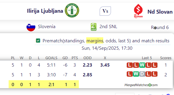 Ilirija Ljubljana Vs Nd Slovan screenshot