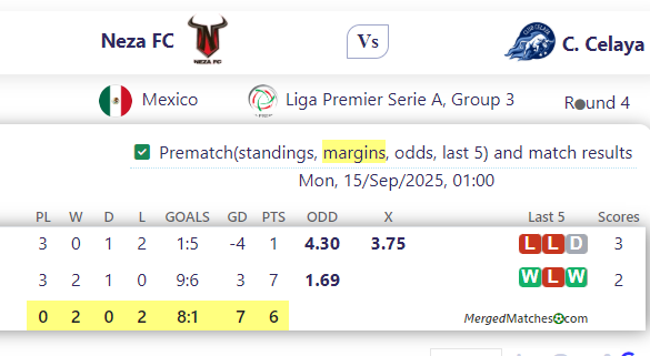Neza FC Vs C. Celaya screenshot