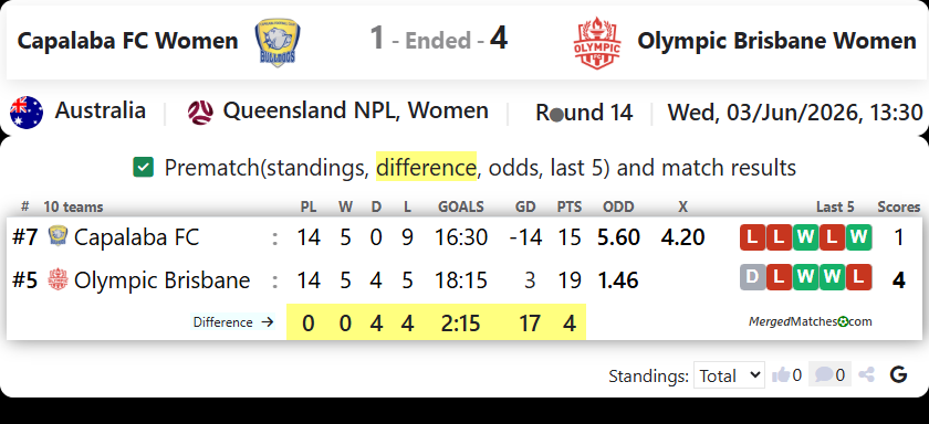 Capalaba FC Vs Olympic FC Brisbane screenshot